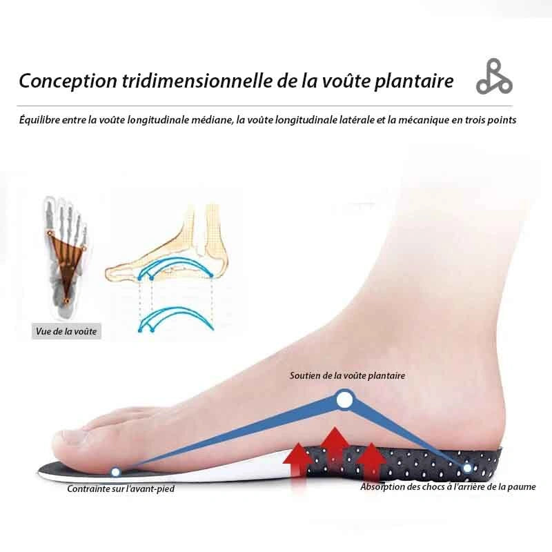 Semelles Ergonomiques Amortissantes avec Support de la Voute Plantaire1